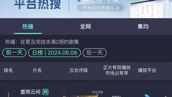 曼联本赛季24场比赛输了12场，输球率50%自1933/34赛季以来最高